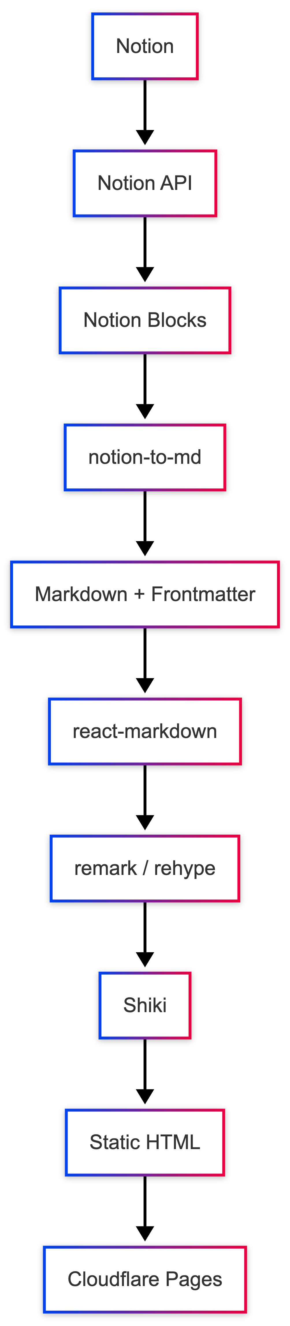 Notion_API_Deployment-2026-08-14-151137.png