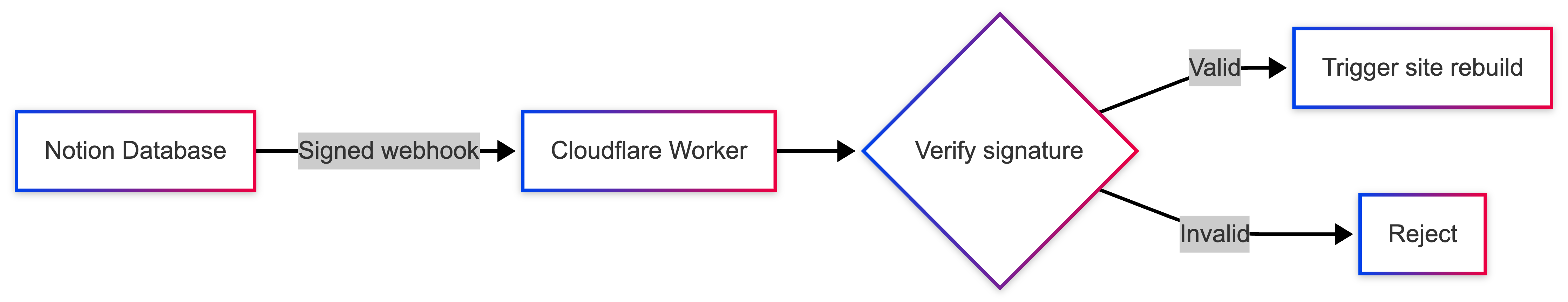 Notion_API_Deployment-2026-08-14-151440.png