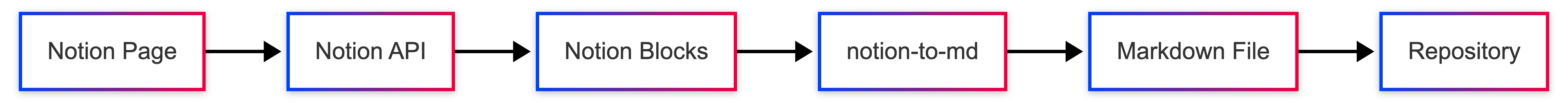 Notion_API_Deployment-2026-08-14-223524.png